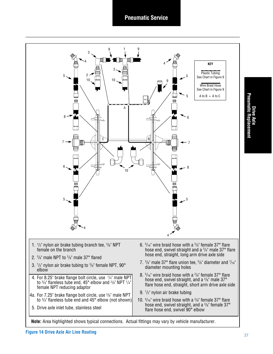 Pneumatic service | Spicer TPCS (Tire Pressure Control System) Service Manual User Manual | Page 27 / 60