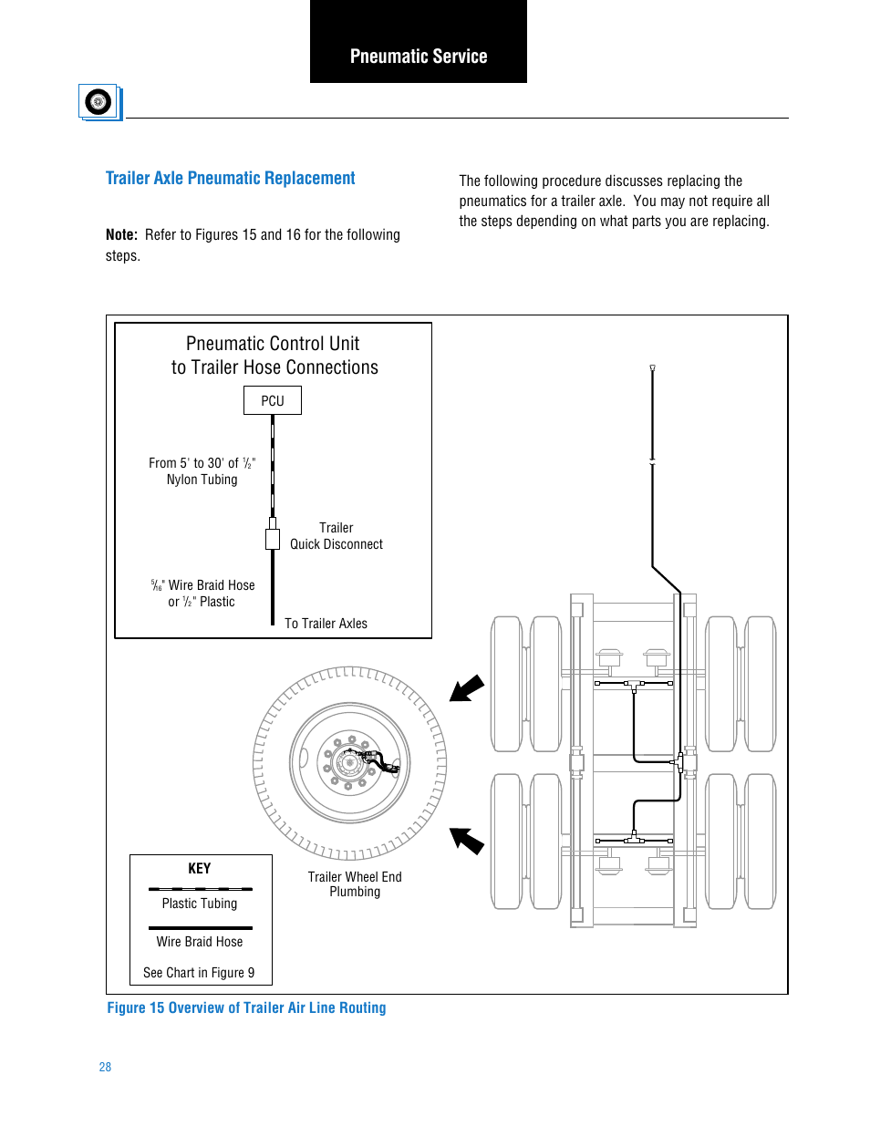 Trailer axle pneumatic replacement, Pneumatic service, Pneumatic control unit to trailer hose connections | Spicer TPCS (Tire Pressure Control System) Service Manual User Manual | Page 28 / 60