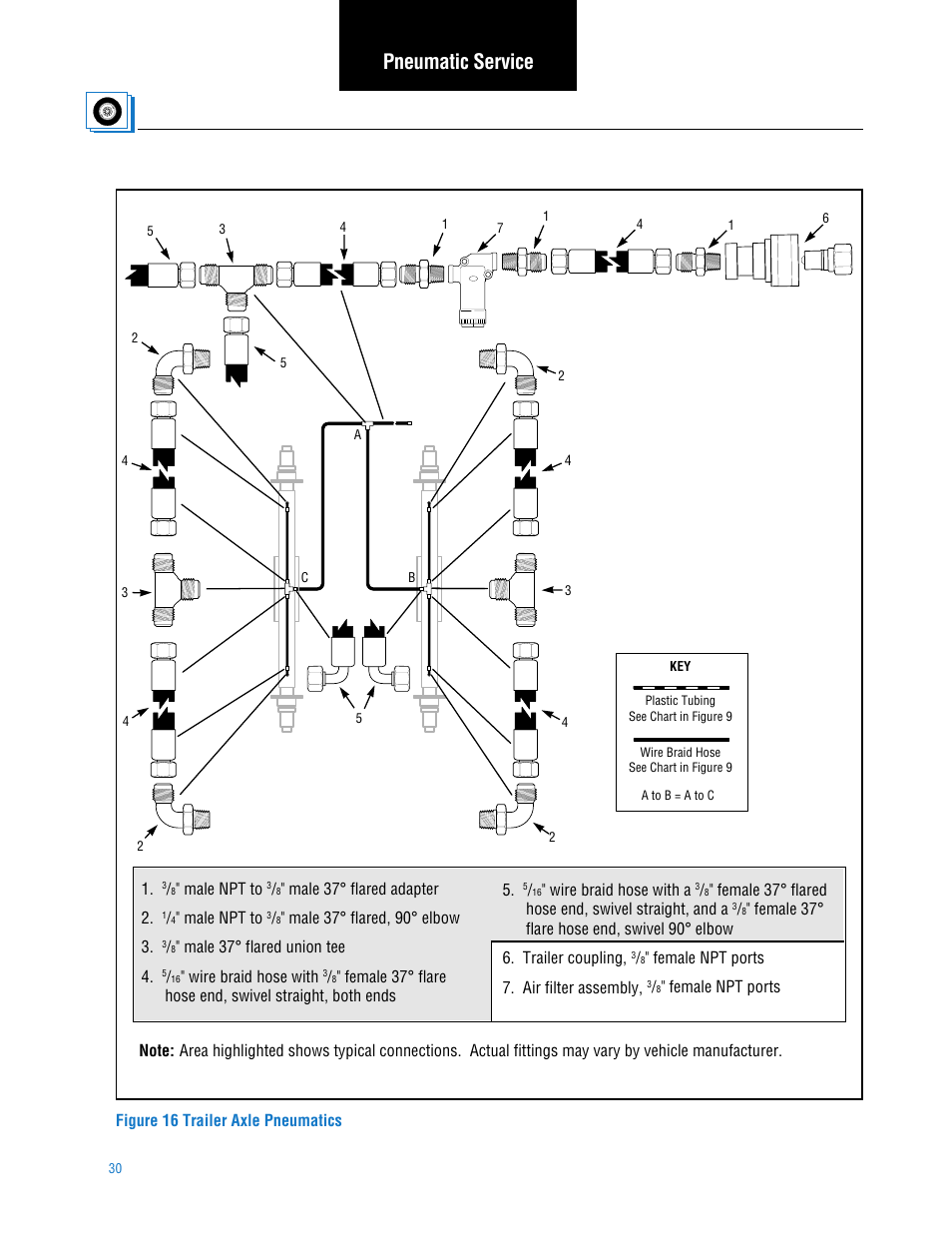 Pneumatic service | Spicer TPCS (Tire Pressure Control System) Service Manual User Manual | Page 30 / 60