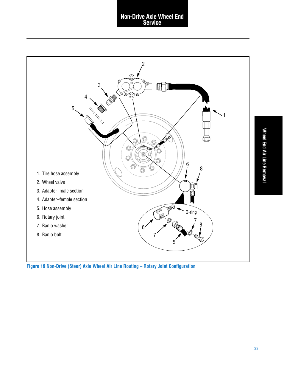Spicer TPCS (Tire Pressure Control System) Service Manual User Manual | Page 33 / 60