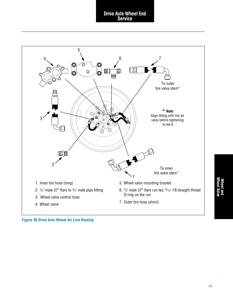 Drive axle wheel end service | Spicer TPCS (Tire Pressure Control System) Service Manual User Manual | Page 49 / 60