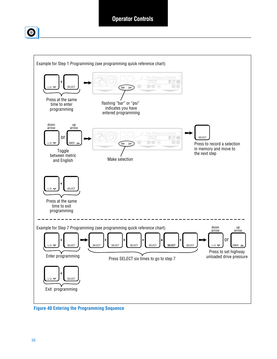 Operator controls, Figure 40 entering the programming sequence | Spicer TPCS (Tire Pressure Control System) Service Manual User Manual | Page 56 / 60