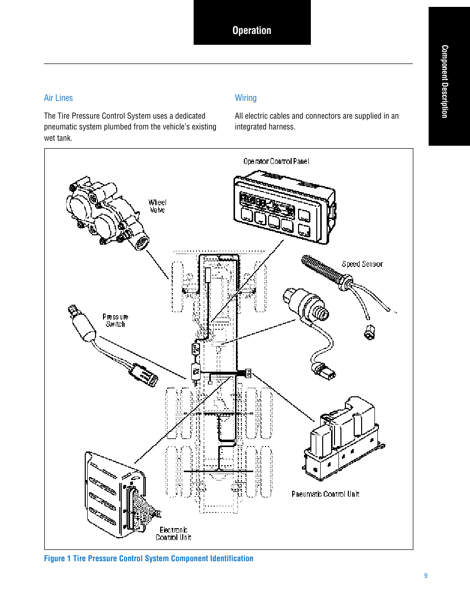 Operation | Spicer TPCS (Tire Pressure Control System) Service Manual User Manual | Page 9 / 60