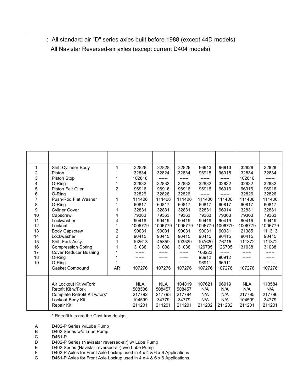 Original design lockout | Spicer New Cast Iron Cover Inter-axle Differential Lockout units User Manual | Page 3 / 8