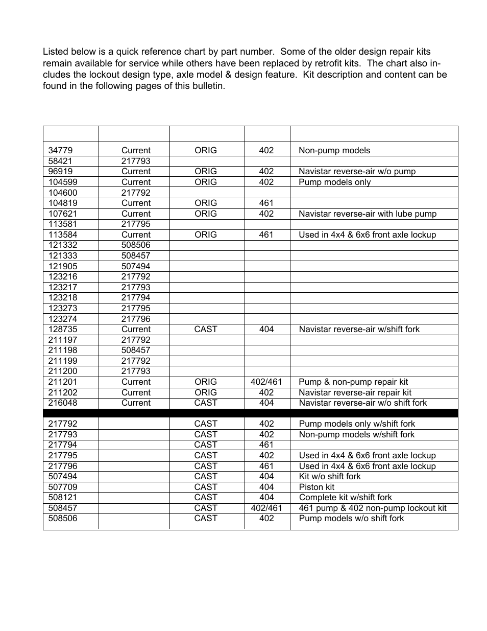 Air lockout kit cross reference chart | Spicer New Cast Iron Cover Inter-axle Differential Lockout units User Manual | Page 5 / 8