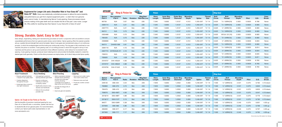 Strong. durable. quiet. easy to set up, Ring & pinion for, And dana 44 | Axle, Spicer. as tough on our parts as you are, Pinion, Ring gear | Spicer Ring and Pinion Gearing User Manual | Page 3 / 5