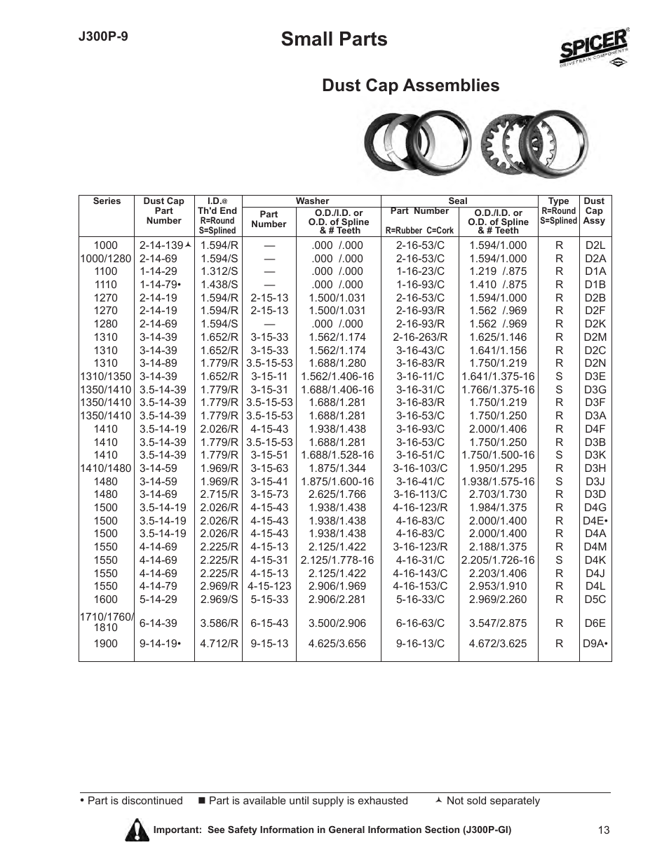 Small parts, Dust cap assemblies | Spicer Driveline Components Catalog: Small Parts User Manual | Page 13 / 20