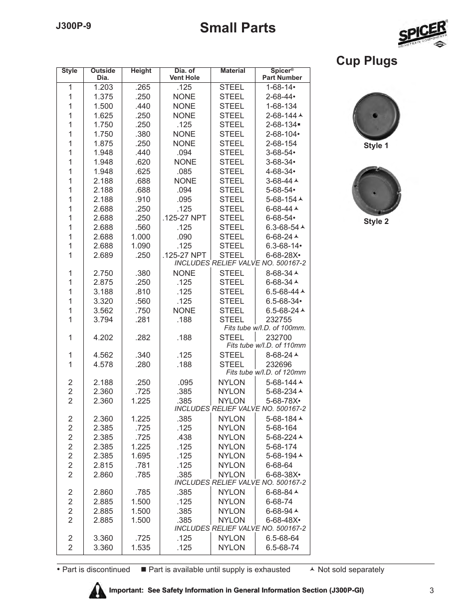 Small parts, Cup plugs | Spicer Driveline Components Catalog: Small Parts User Manual | Page 3 / 20