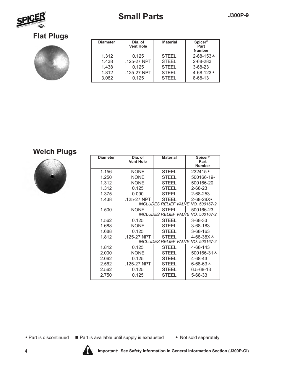 Small parts, Welch plugs flat plugs | Spicer Driveline Components Catalog: Small Parts User Manual | Page 4 / 20