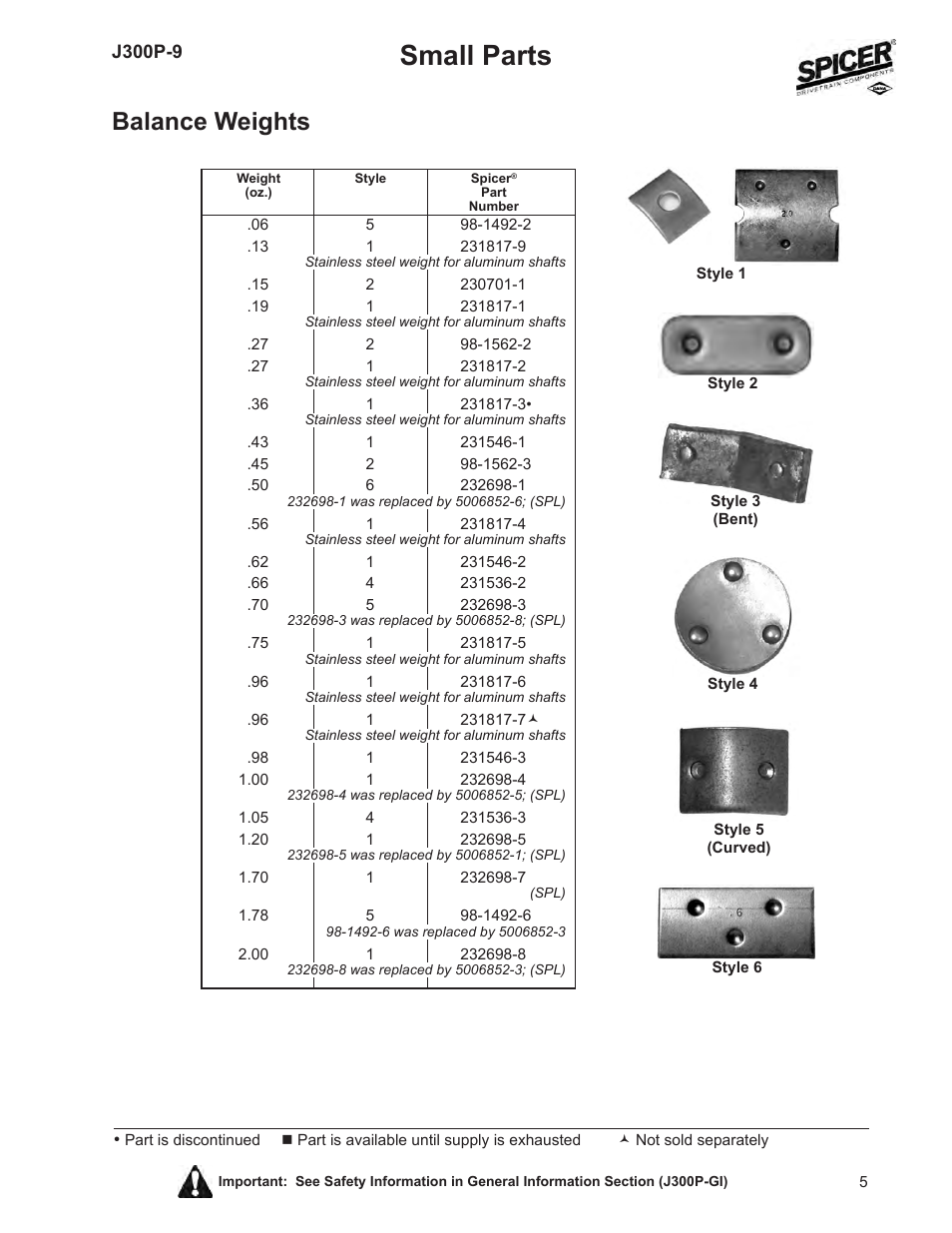 Small parts, Balance weights | Spicer Driveline Components Catalog: Small Parts User Manual | Page 5 / 20