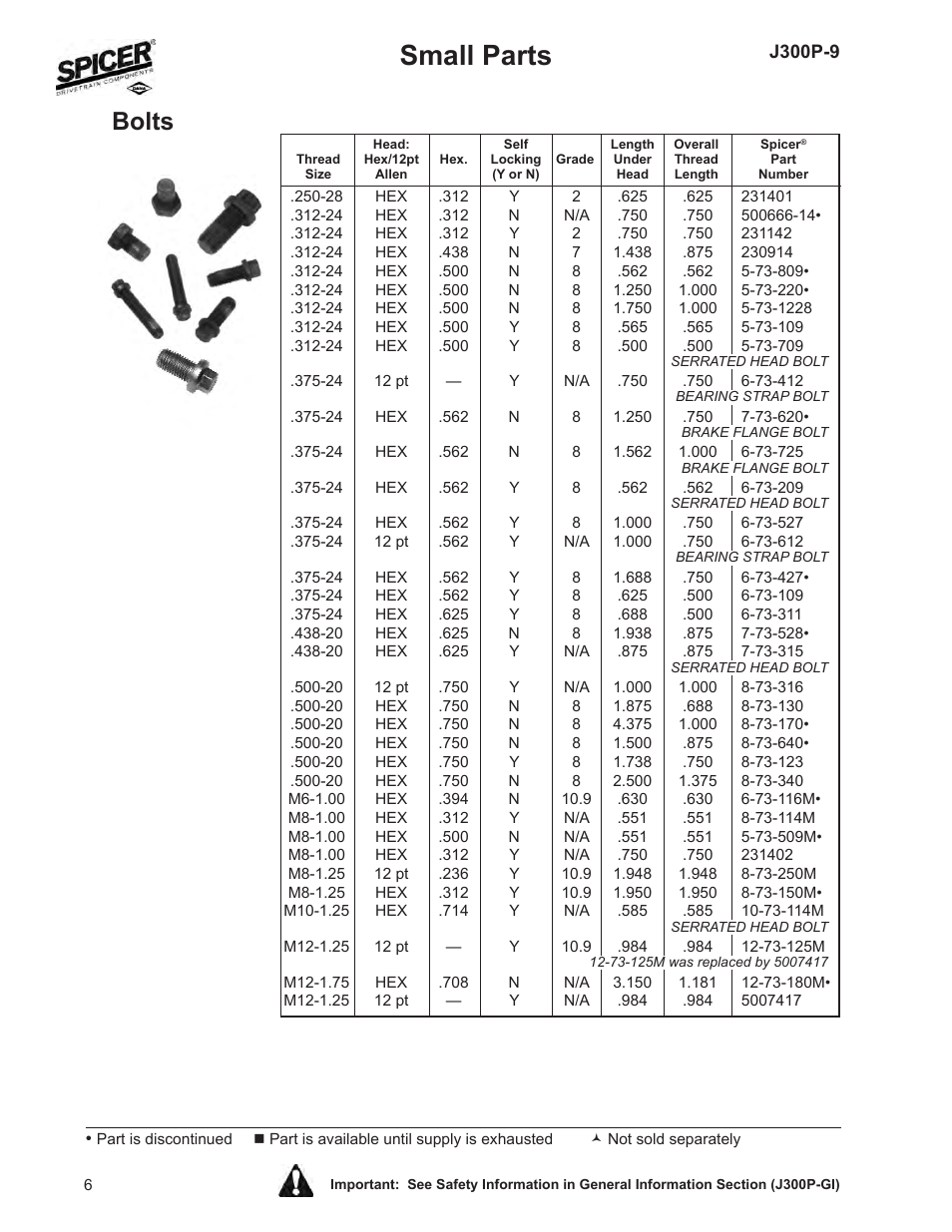 Small parts, Bolts | Spicer Driveline Components Catalog: Small Parts User Manual | Page 6 / 20