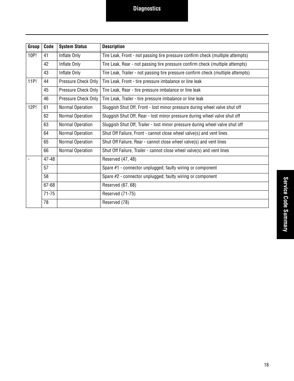 Spicer TPCS Troubleshooting Guide User Manual | Page 21 / 76