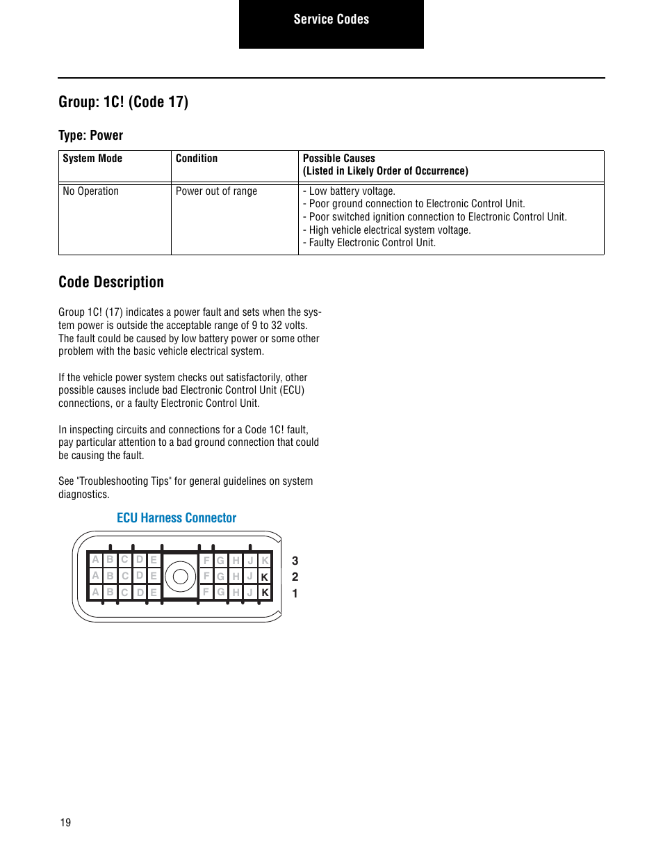 Group: 1c! (code 17), Code description | Spicer TPCS Troubleshooting Guide User Manual | Page 22 / 76