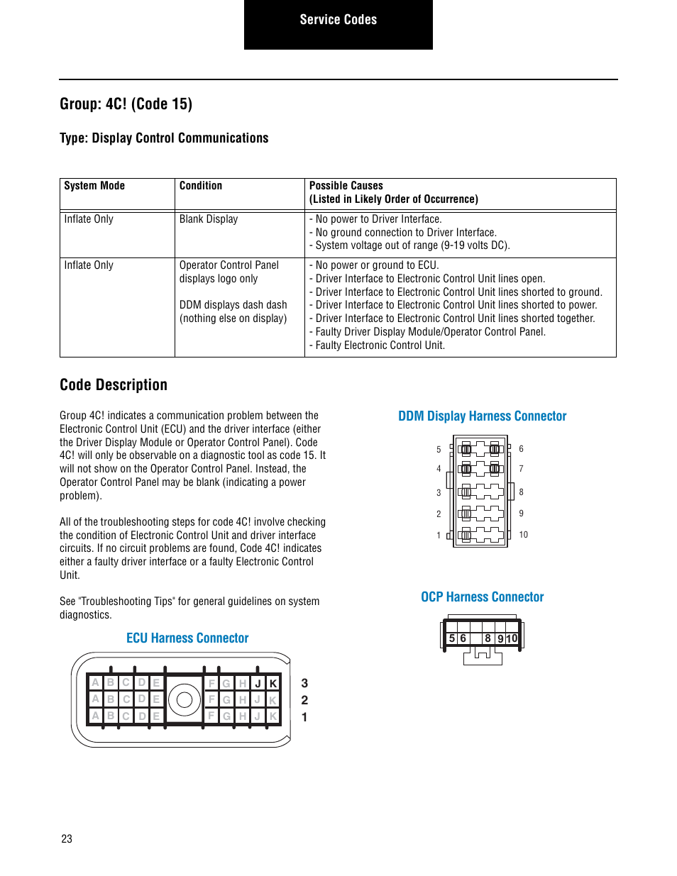 Group: 4c! (code 15), Code description | Spicer TPCS Troubleshooting Guide User Manual | Page 26 / 76