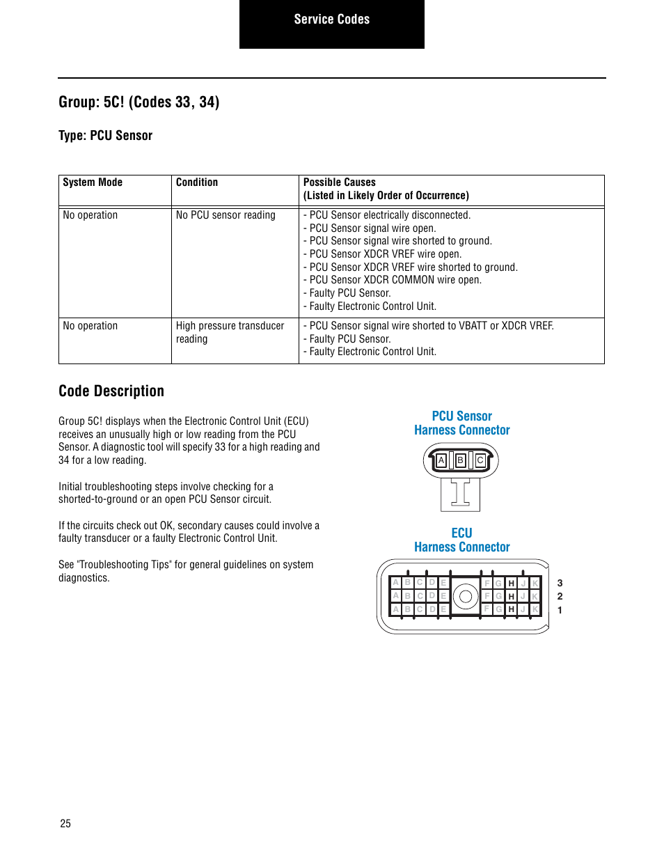 Group: 5c! (codes 33, 34), Code description, Service codes | Type: pcu sensor, Pcu sensor harness connector ecu harness connector | Spicer TPCS Troubleshooting Guide User Manual | Page 28 / 76