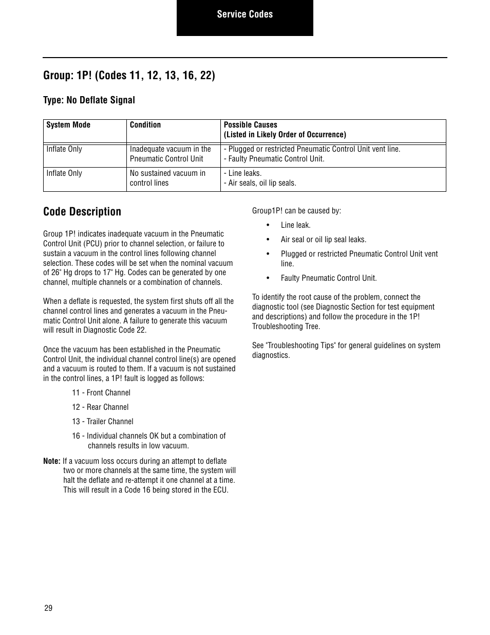 Group: 1p! (codes 11, 12, 13, 16, 22), Code description | Spicer TPCS Troubleshooting Guide User Manual | Page 32 / 76