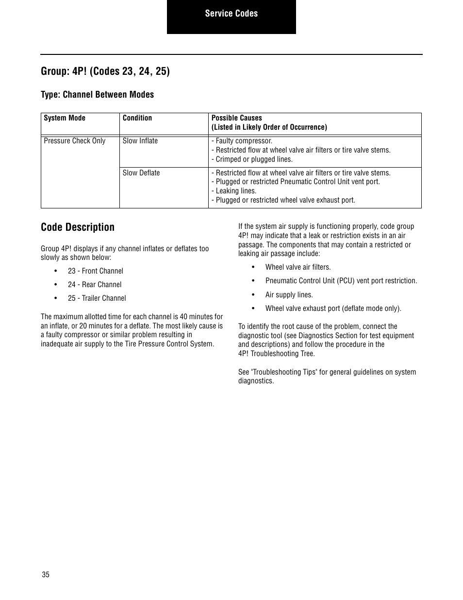 Group: 4p! (codes 23, 24, 25), Code description | Spicer TPCS Troubleshooting Guide User Manual | Page 38 / 76