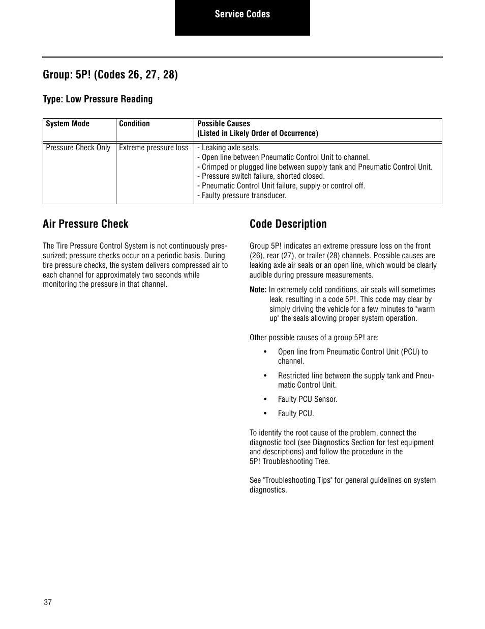 Group: 5p! (codes 26, 27, 28), Air pressure check, Code description | Spicer TPCS Troubleshooting Guide User Manual | Page 40 / 76