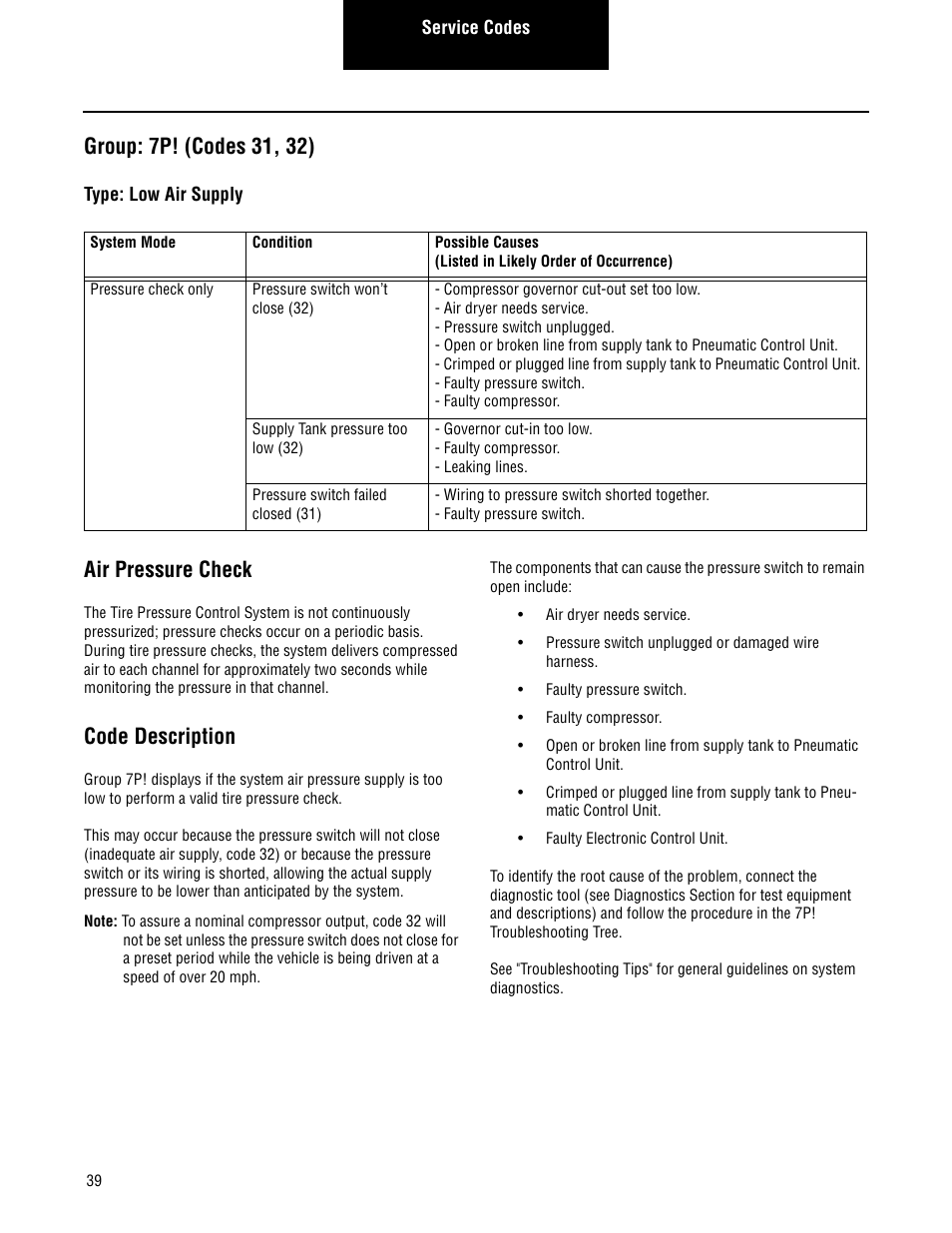Group: 7p! (codes 31, 32), Air pressure check, Code description | Spicer TPCS Troubleshooting Guide User Manual | Page 42 / 76