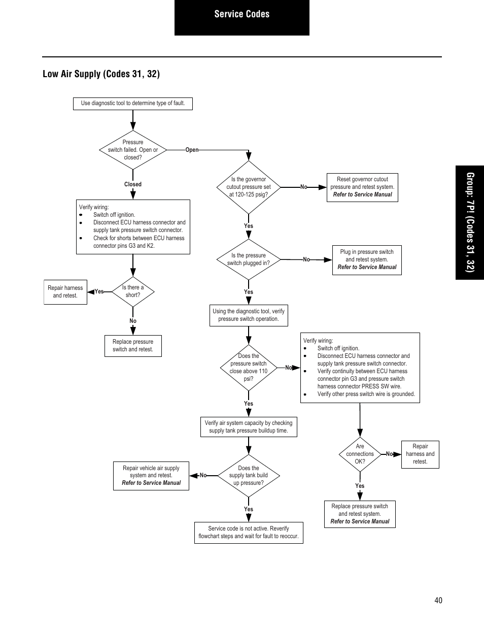 Spicer TPCS Troubleshooting Guide User Manual | Page 43 / 76
