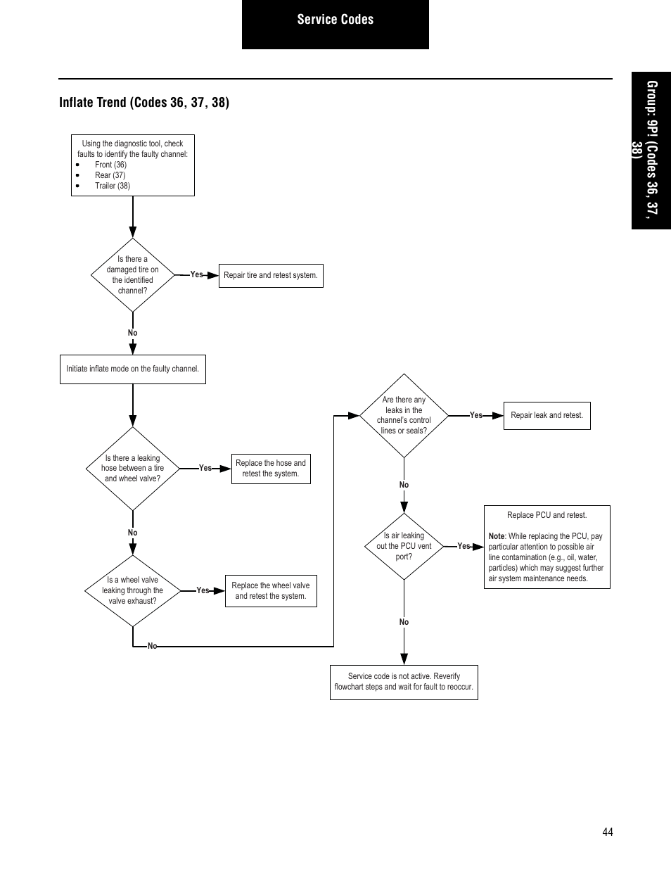 Spicer TPCS Troubleshooting Guide User Manual | Page 47 / 76