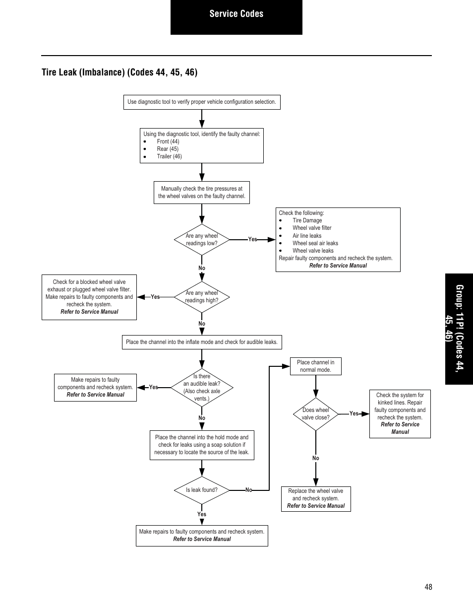 Spicer TPCS Troubleshooting Guide User Manual | Page 51 / 76