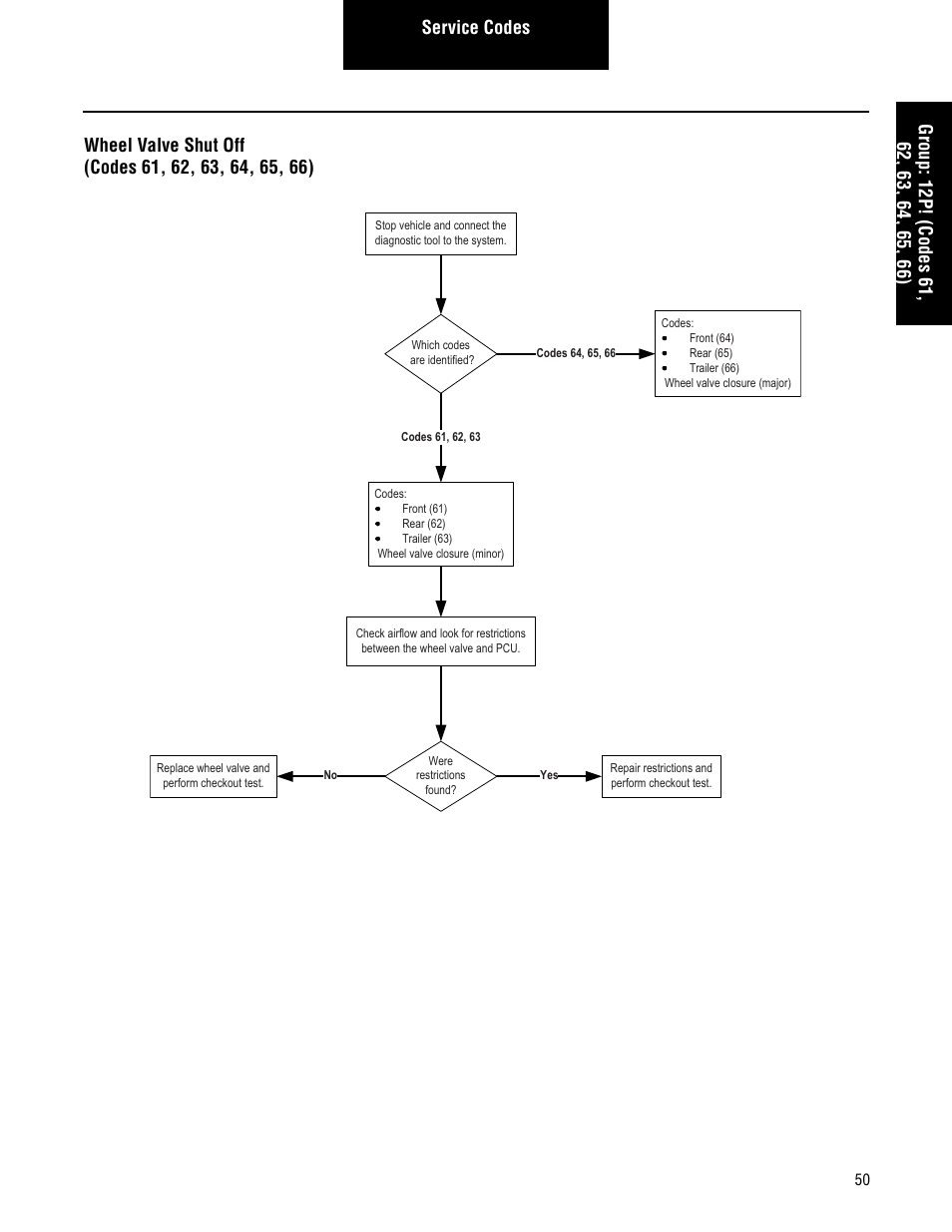 Spicer TPCS Troubleshooting Guide User Manual | Page 53 / 76