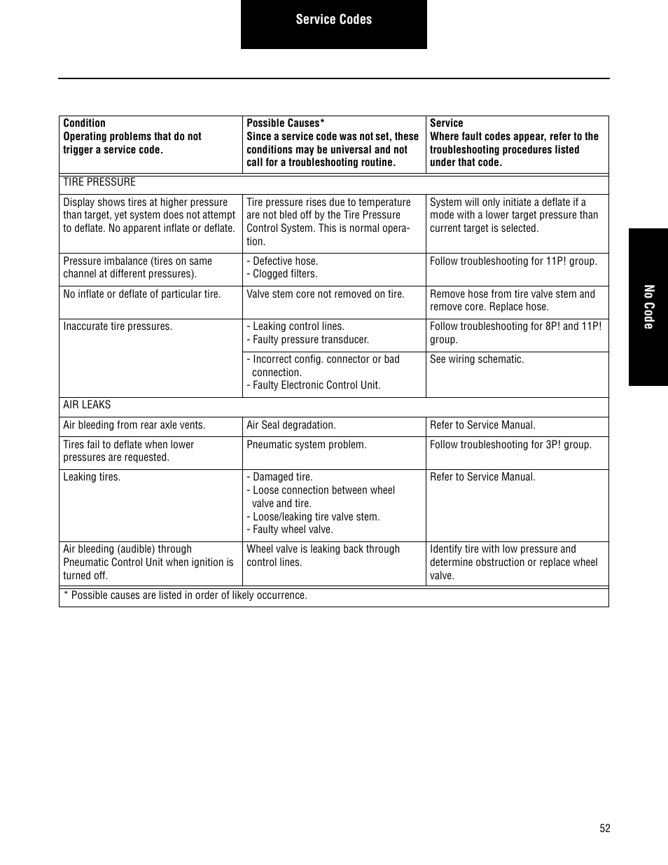 Spicer TPCS Troubleshooting Guide User Manual | Page 55 / 76