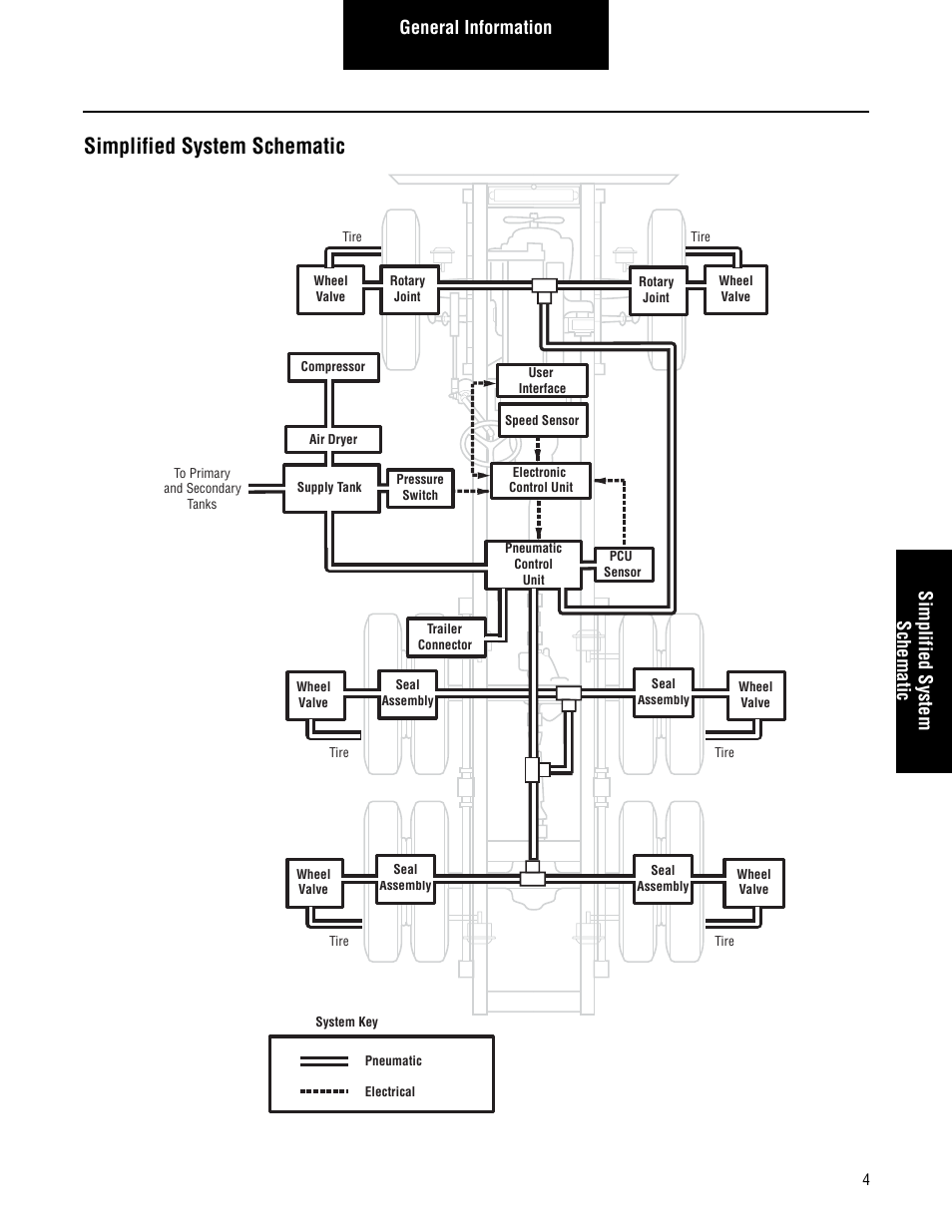 Simplified system schematic, General information simplified system schematic | Spicer TPCS Troubleshooting Guide User Manual | Page 7 / 76