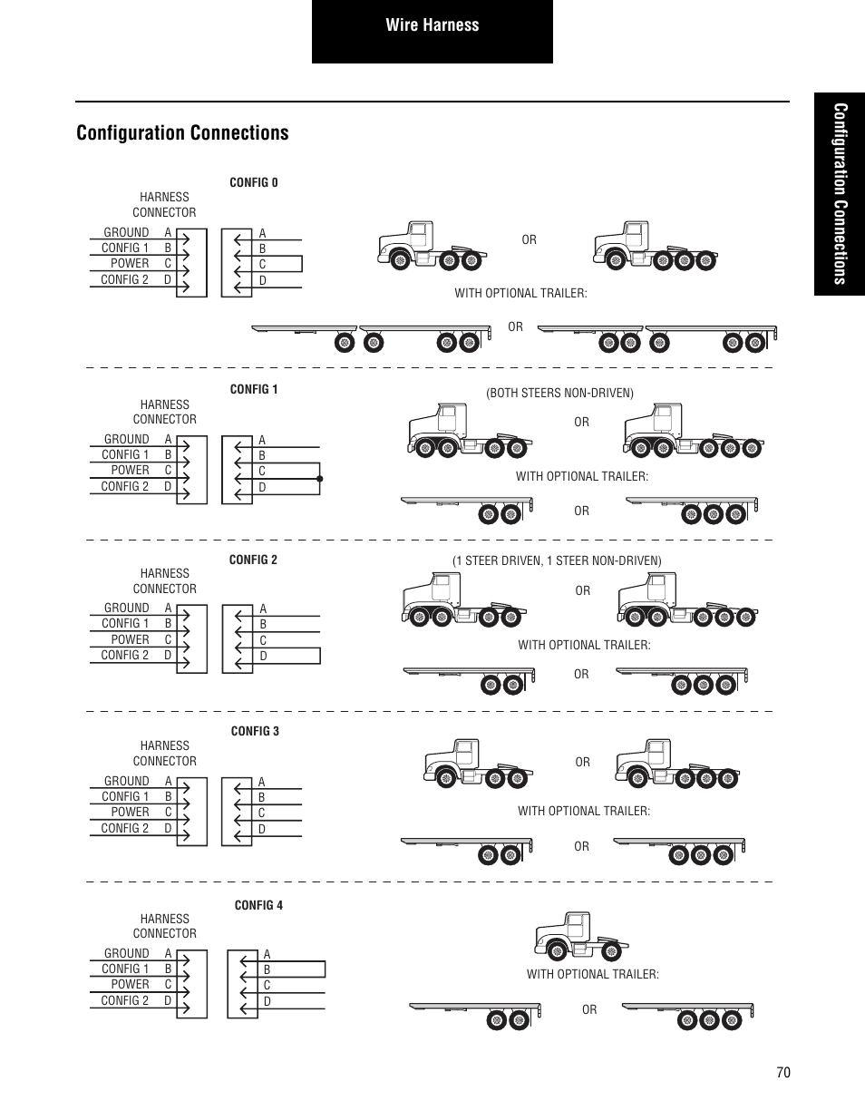 Configuration connections, Wire harness configuration connections | Spicer TPCS Troubleshooting Guide User Manual | Page 73 / 76