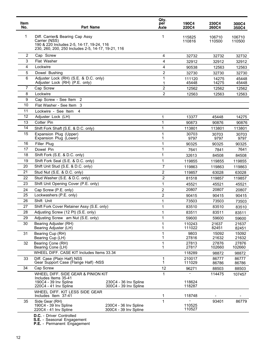 Spicer Drive Axles Illustrated Parts List All Wheel 4 x 4 Drive System User Manual | Page 12 / 32