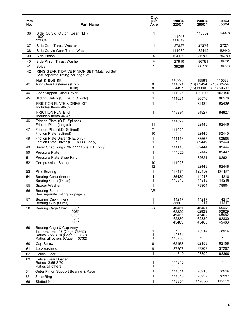 Spicer Drive Axles Illustrated Parts List All Wheel 4 x 4 Drive System User Manual | Page 13 / 32