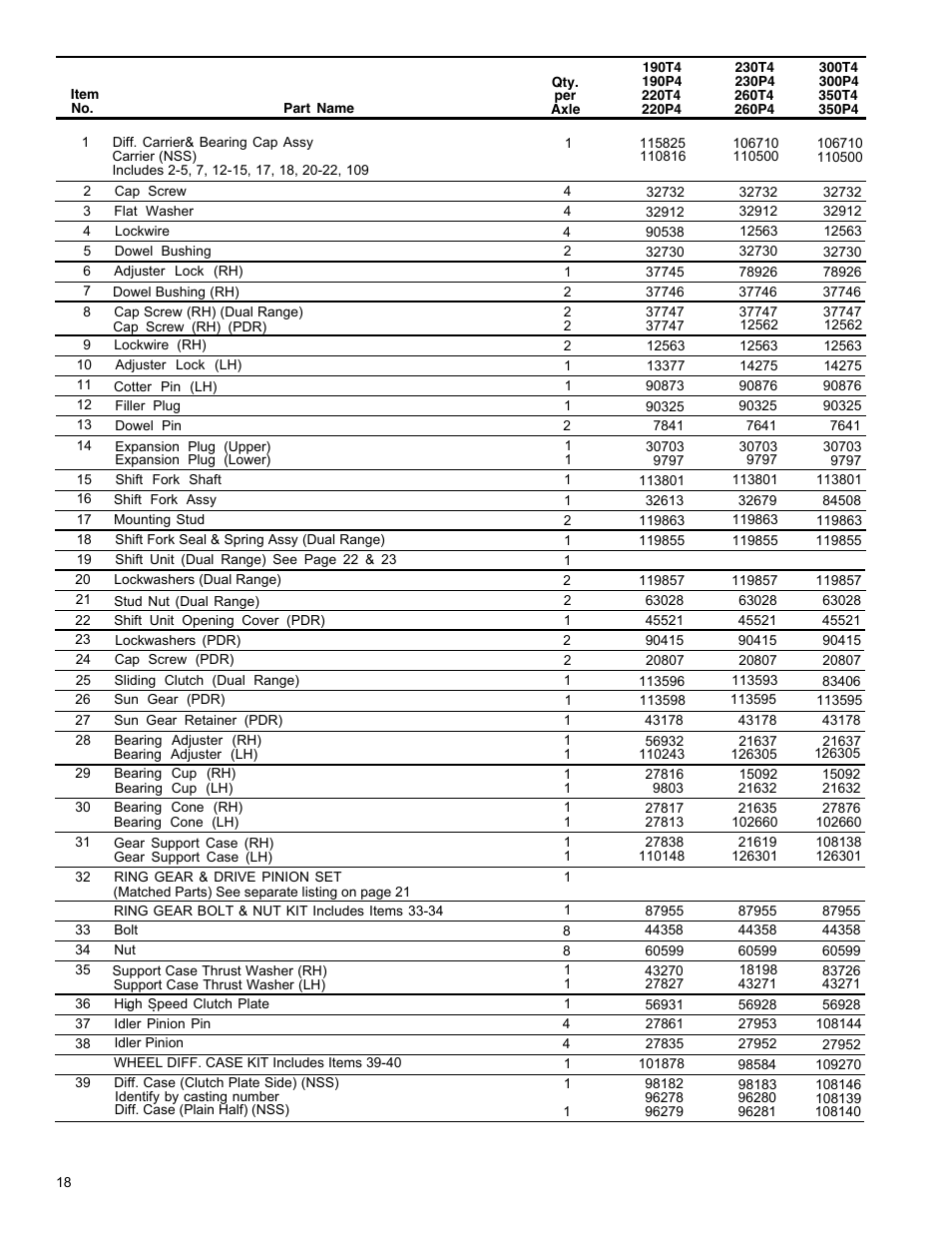 Spicer Drive Axles Illustrated Parts List All Wheel 4 x 4 Drive System User Manual | Page 18 / 32