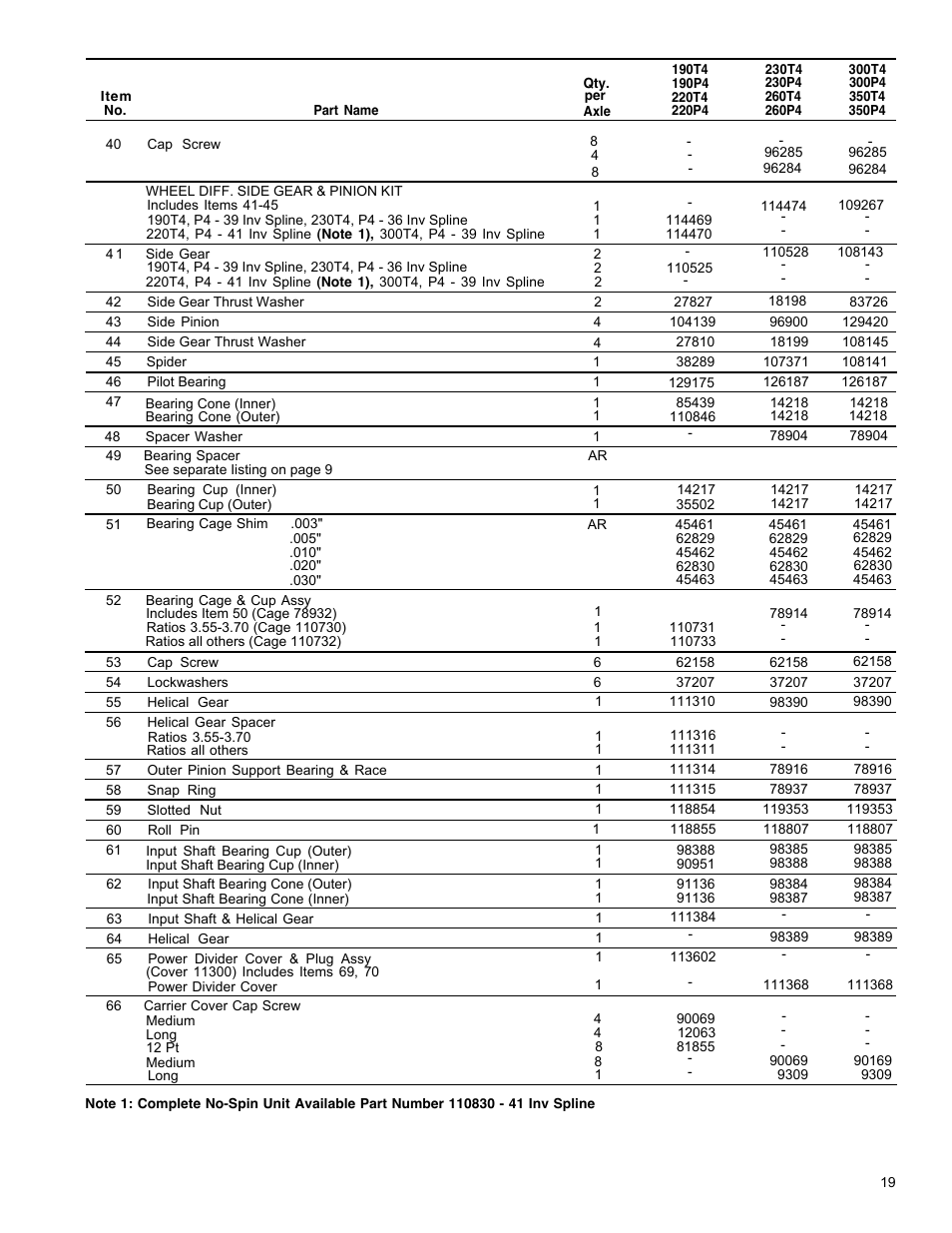 Spicer Drive Axles Illustrated Parts List All Wheel 4 x 4 Drive System User Manual | Page 19 / 32