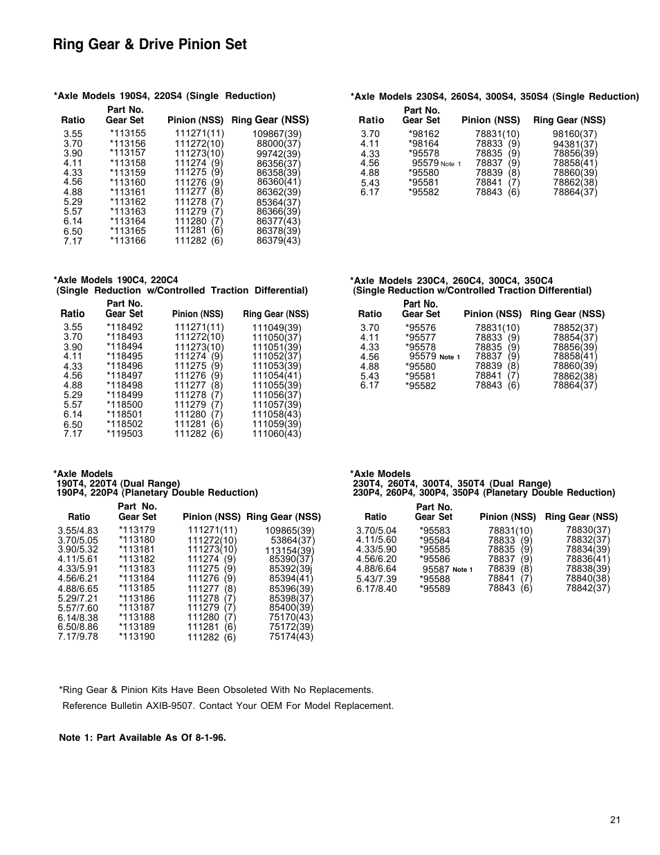 Ring gear & drive pinion set | Spicer Drive Axles Illustrated Parts List All Wheel 4 x 4 Drive System User Manual | Page 21 / 32