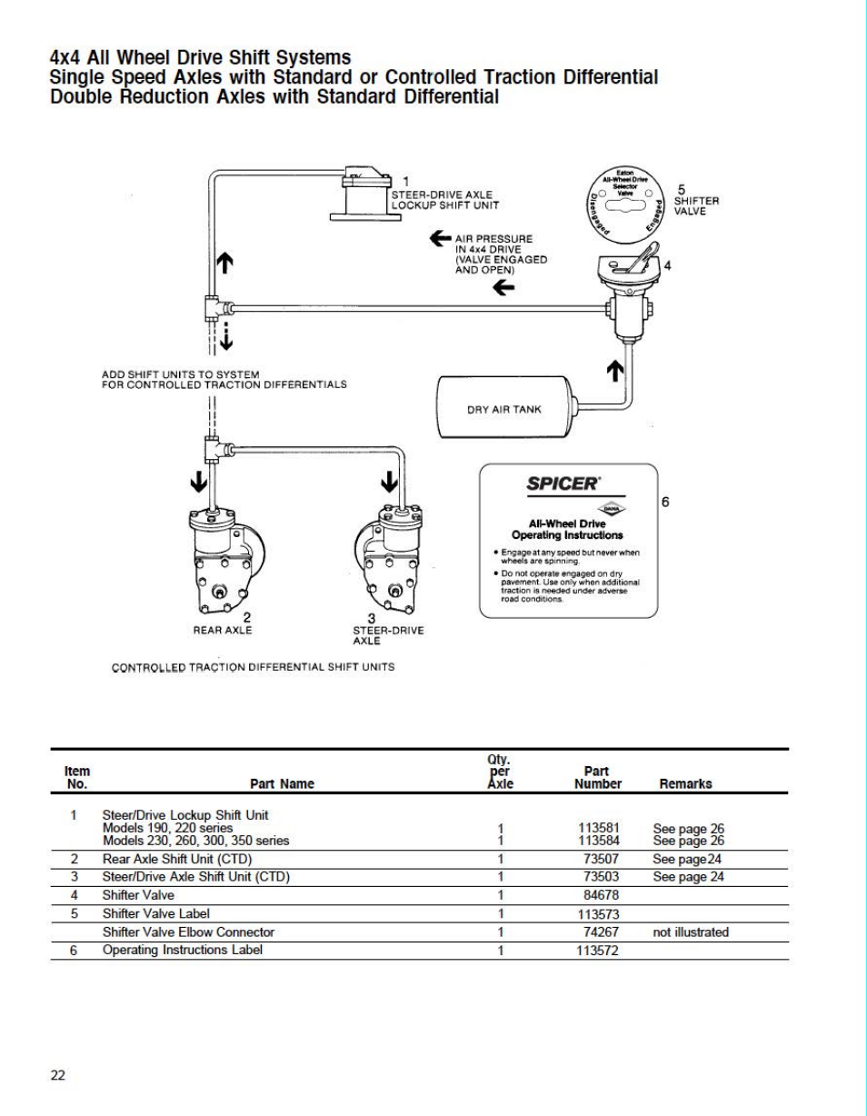 Spicer Drive Axles Illustrated Parts List All Wheel 4 x 4 Drive System User Manual | Page 22 / 32