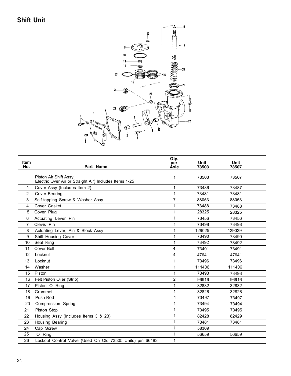 Shift unit | Spicer Drive Axles Illustrated Parts List All Wheel 4 x 4 Drive System User Manual | Page 24 / 32