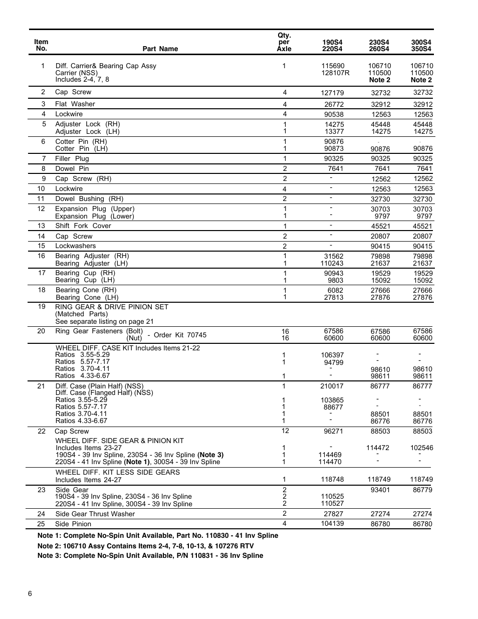 Spicer Drive Axles Illustrated Parts List All Wheel 4 x 4 Drive System User Manual | Page 6 / 32