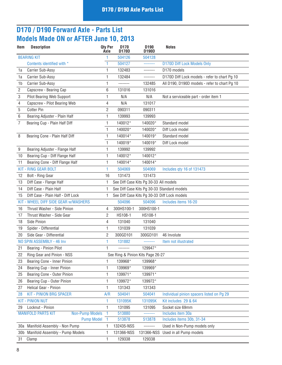 Spicer IPL: Models ON or AFTER June 10, 2013 User Manual | Page 10 / 62