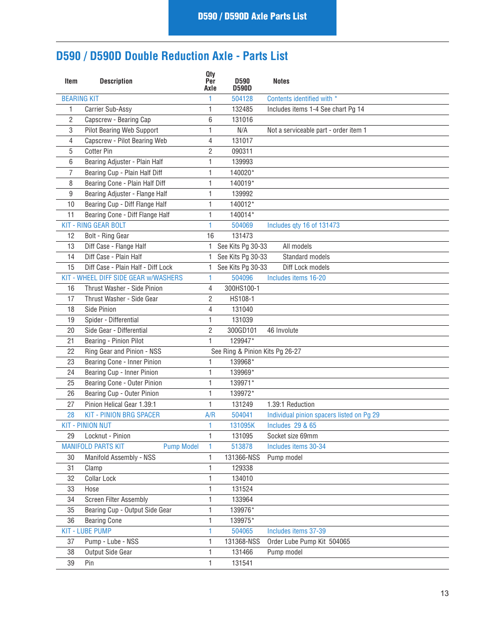 Spicer IPL: Models ON or AFTER June 10, 2013 User Manual | Page 15 / 62