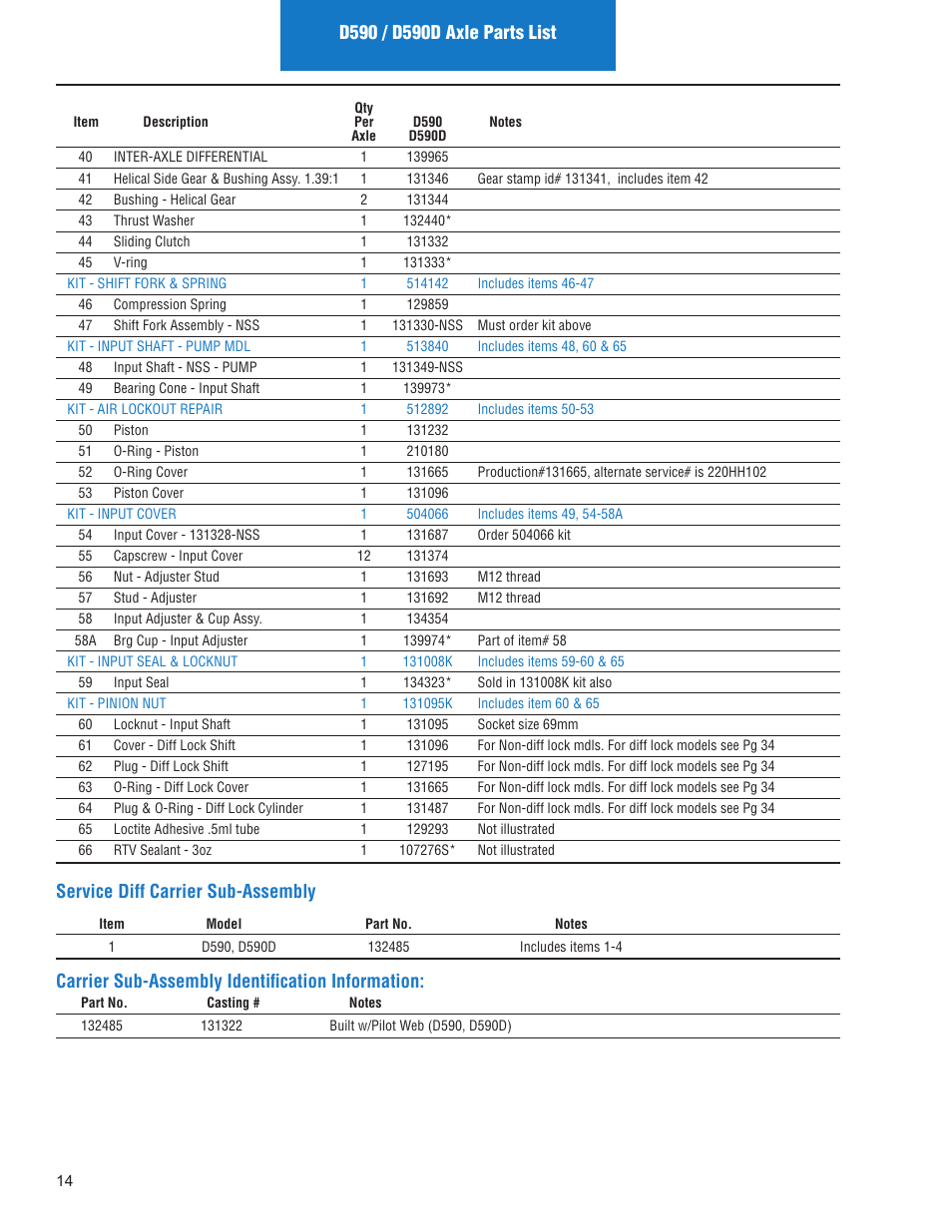 Service diff carrier sub-assembly, Carrier sub-assembly identification information | Spicer IPL: Models ON or AFTER June 10, 2013 User Manual | Page 16 / 62