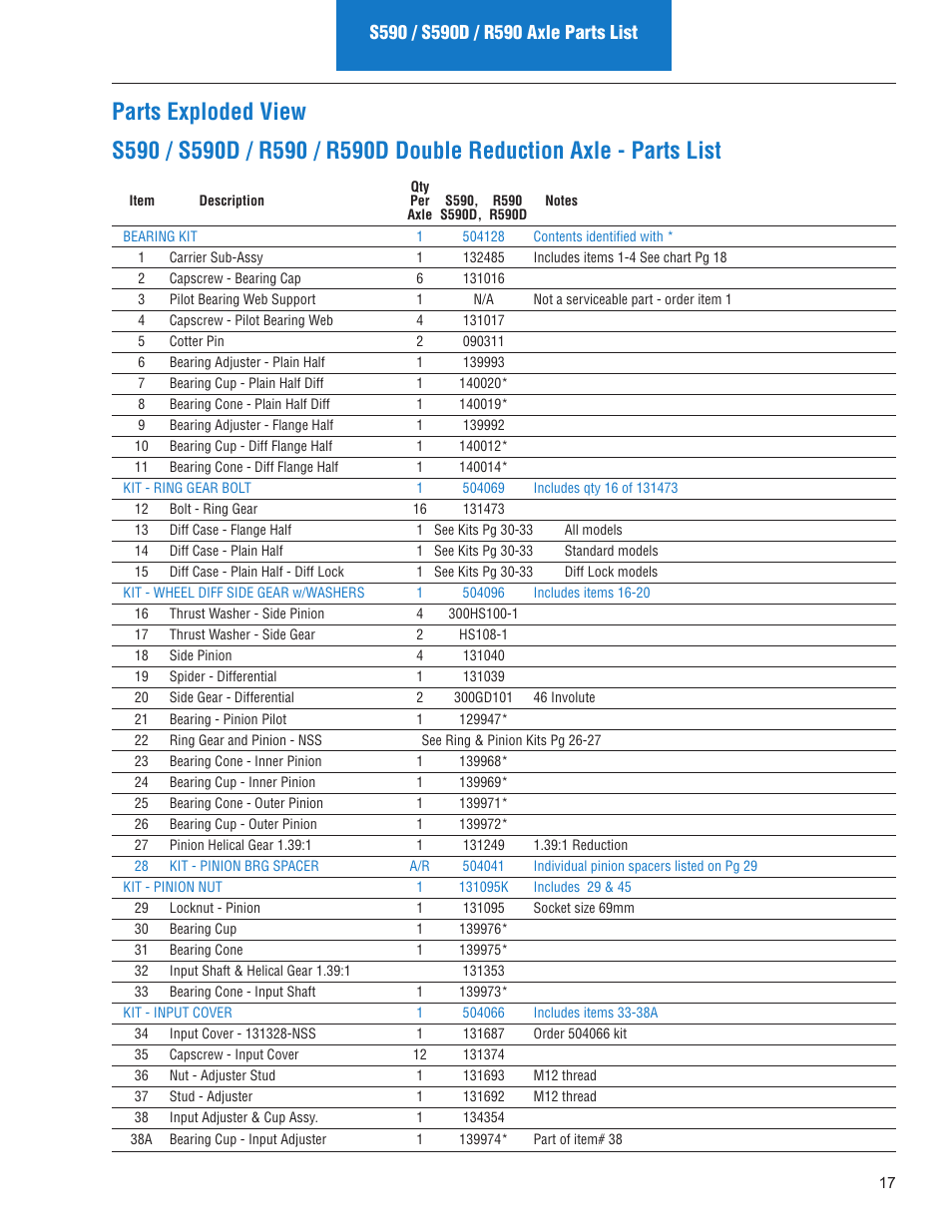 Spicer IPL: Models ON or AFTER June 10, 2013 User Manual | Page 19 / 62