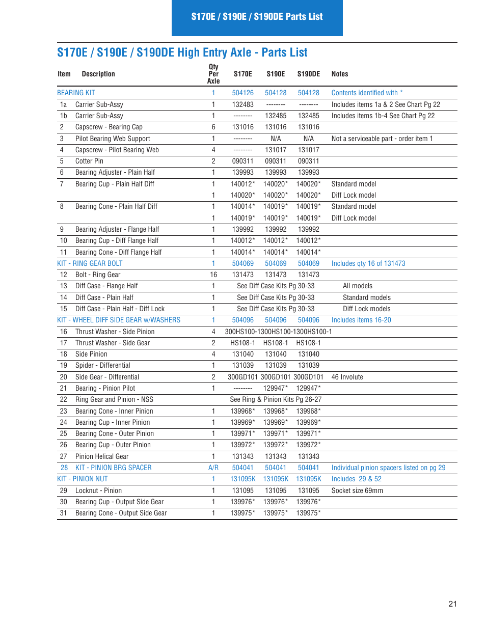 Spicer IPL: Models ON or AFTER June 10, 2013 User Manual | Page 23 / 62