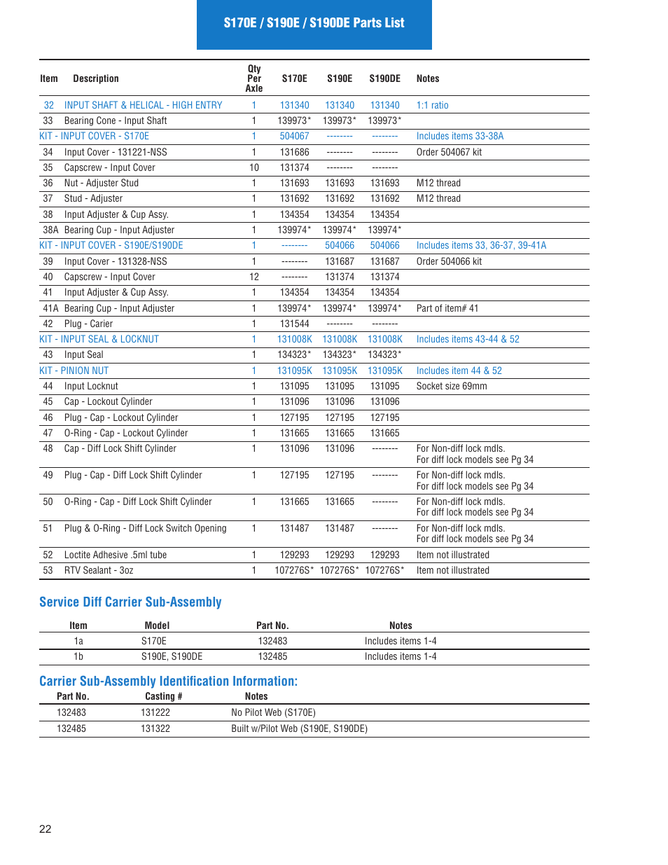 Service diff carrier sub-assembly, Carrier sub-assembly identification information | Spicer IPL: Models ON or AFTER June 10, 2013 User Manual | Page 24 / 62