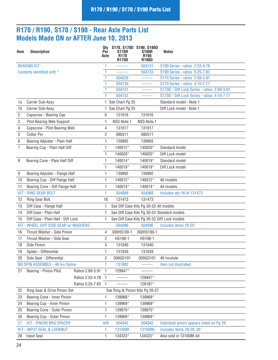 Spicer IPL: Models ON or AFTER June 10, 2013 User Manual | Page 26 / 62