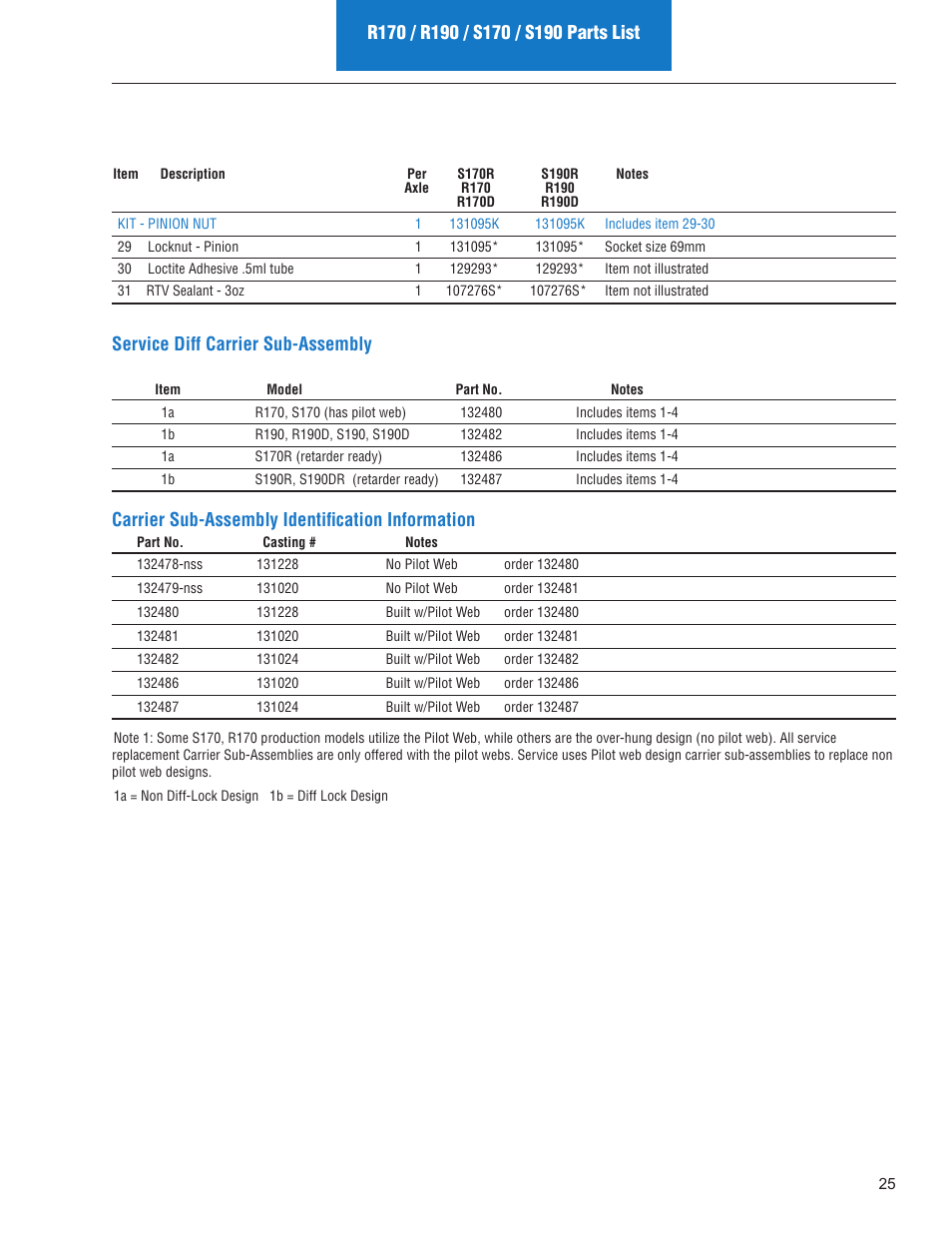 Service diff carrier sub-assembly, Carrier sub-assembly identification information | Spicer IPL: Models ON or AFTER June 10, 2013 User Manual | Page 27 / 62