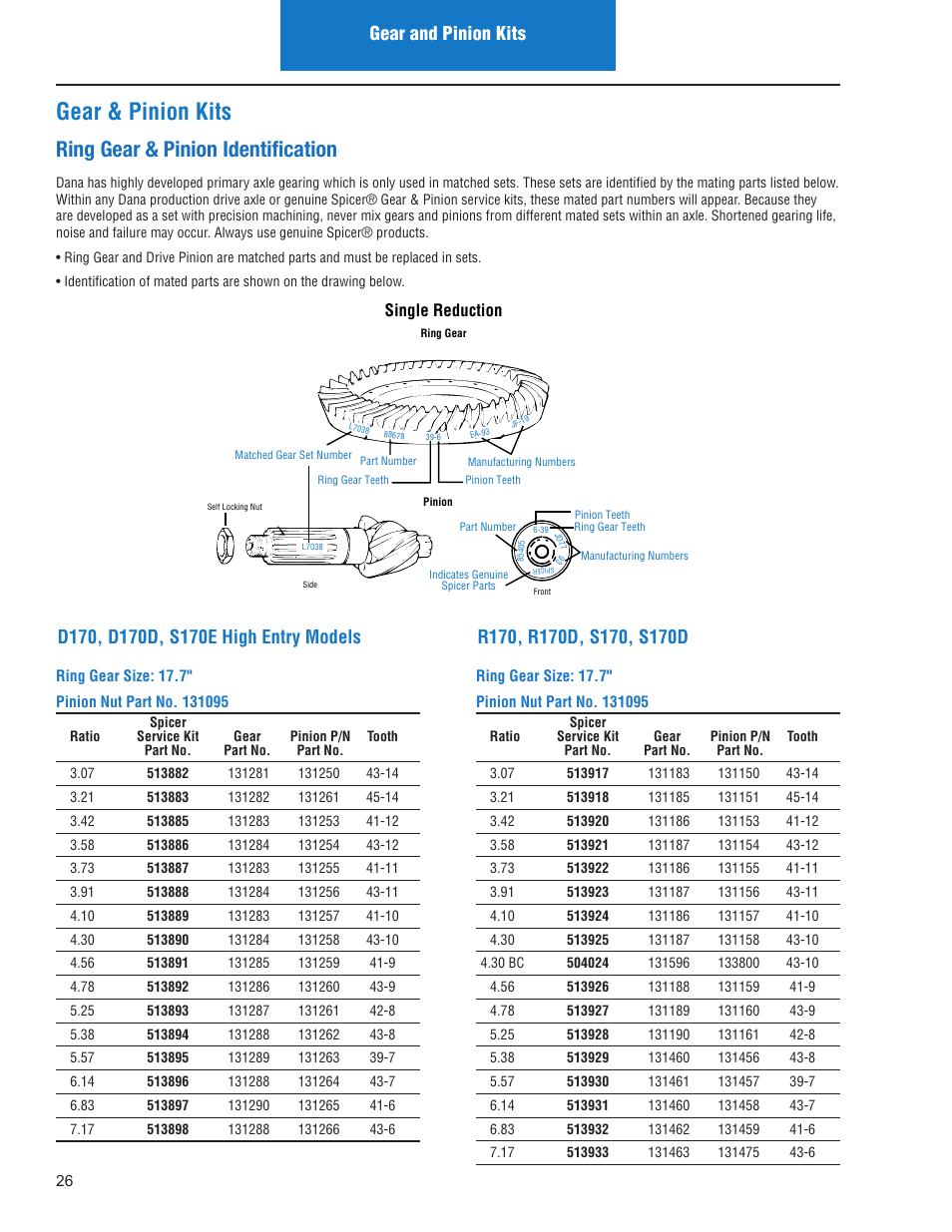 Gear & pinion kits, Ring gear & pinion identification | Spicer IPL: Models ON or AFTER June 10, 2013 User Manual | Page 28 / 62