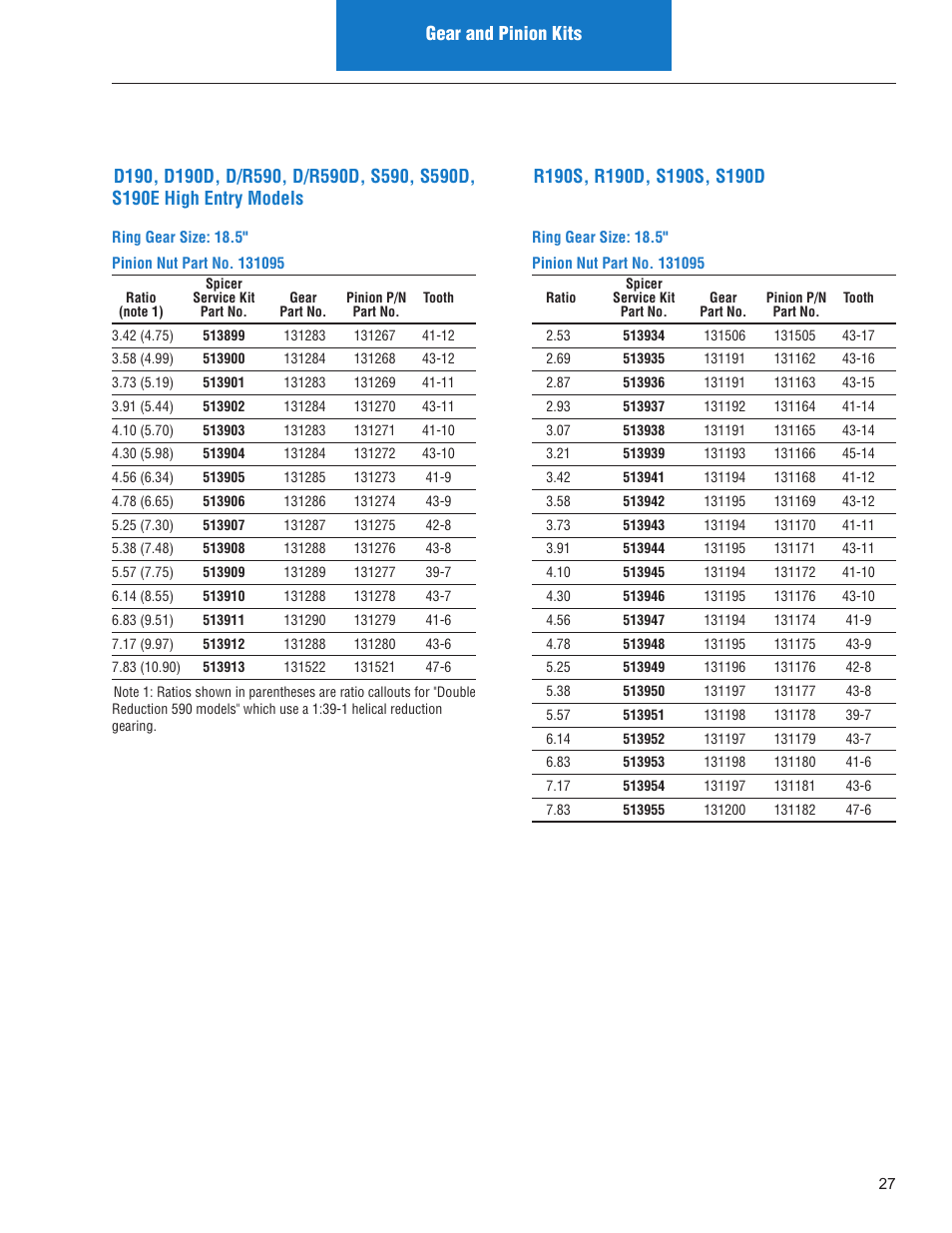 Spicer IPL: Models ON or AFTER June 10, 2013 User Manual | Page 29 / 62
