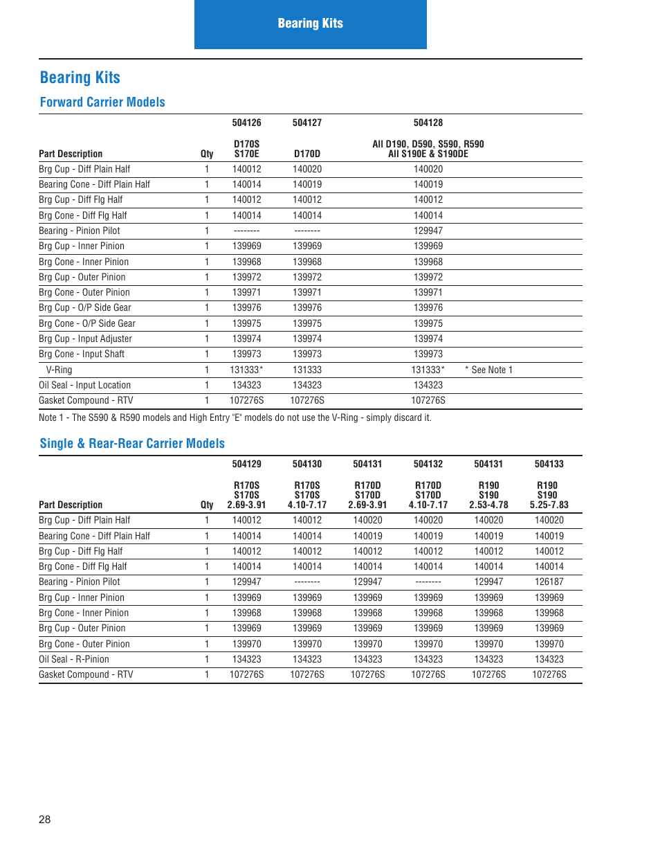 Bearing kits, Forward carrier models, Single & rear-rear carrier models | Spicer IPL: Models ON or AFTER June 10, 2013 User Manual | Page 30 / 62