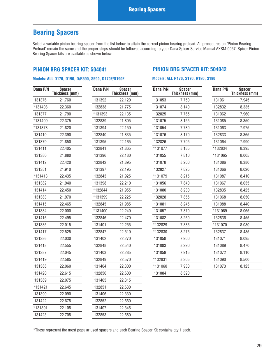 Bearing spacers | Spicer IPL: Models ON or AFTER June 10, 2013 User Manual | Page 31 / 62